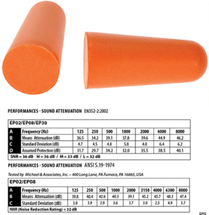 (EP02) PU Foam Ear Plug (200 Pairs)