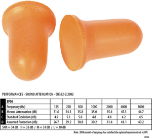 (EP06) Bell Comfort PU Foam Ear Plug (200 Pairs)