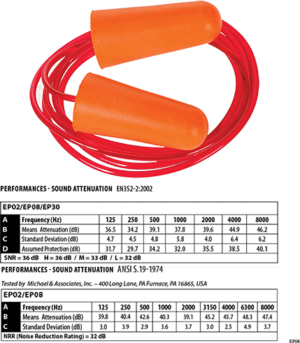 (EP08) Corded PU Foam Ear Plug (200 Pairs)