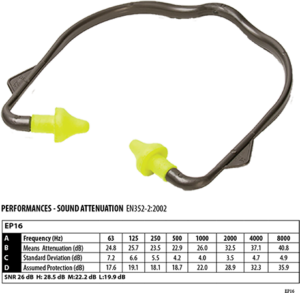 (EP16) Yellow Banded Ear Plug