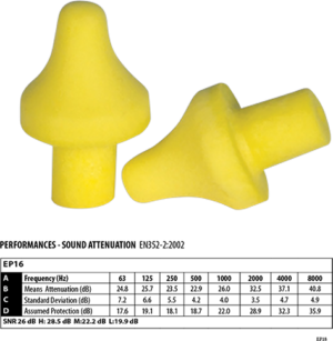 (EP18) Replacement Ear Pods (50 Pairs)