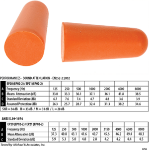 (EP21) Ear Plug Dispenser Refill Pack (500 Pairs)