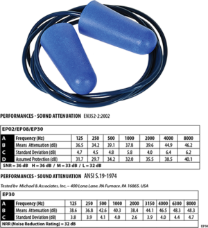 (EP30) Blue Corded Detectable PU Foam Ear Plug (200 Pairs)